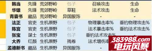 三国吧兄弟钓鱼全图鉴 钓鱼玩法详细攻略