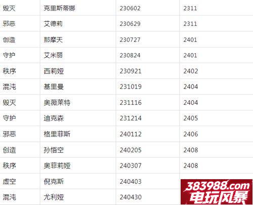 末日血战新英雄上线时间爆料 新英雄时间表大全