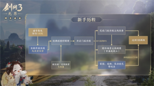 《剑网3无界》评测：用心诠释“无界”