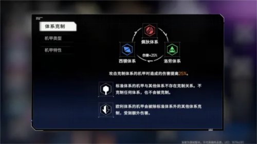 《硬核机甲启示》评测：底子很好且有很大的进步空间