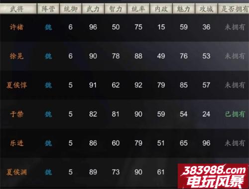 神将三国最强武将排行 T0武将选择