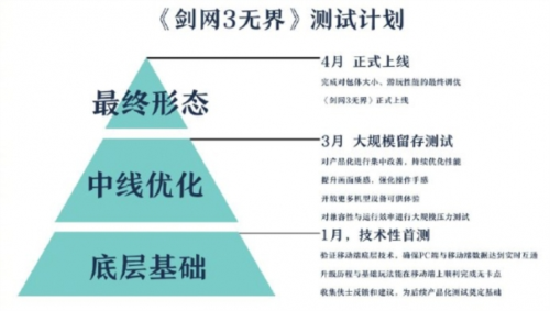 《剑网3无界》评测：用心诠释“无界”